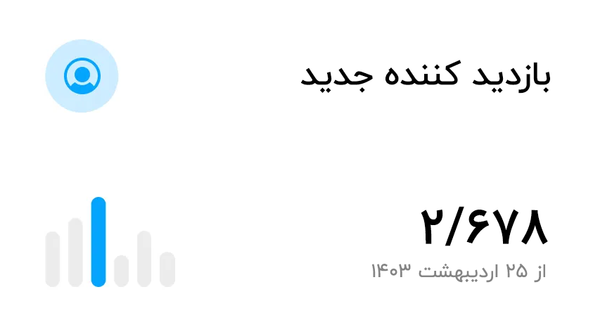 Dasboard 3