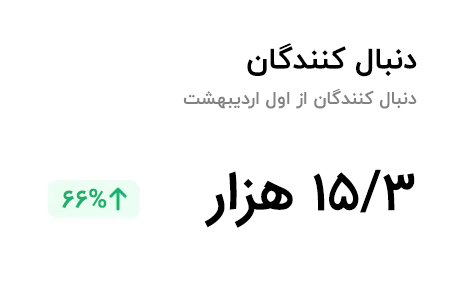 followers stats